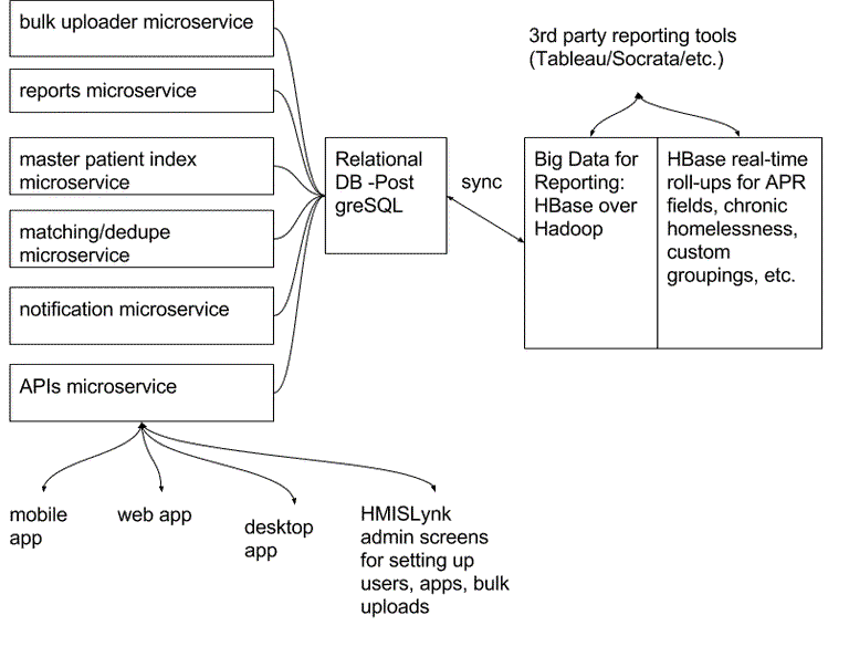 hslynk-basic-architecture.png