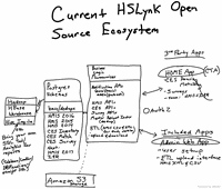 HSLynk Current Status