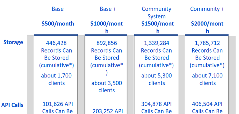 Open Source Data Warehouse HSLynk adds new fixed pricing ...