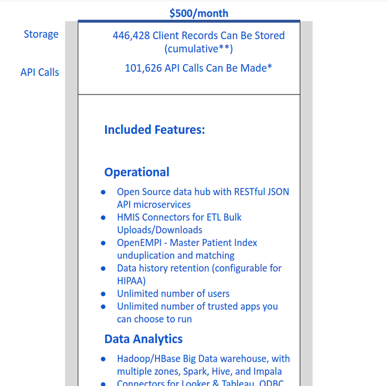 On Demand plan features...
